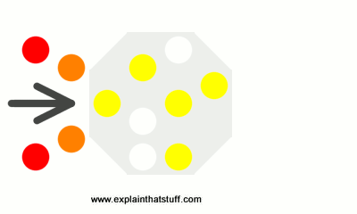 動(dòng)畫顯示在離子交換水過濾器中鎂和鈣離子如何與鈉交換。